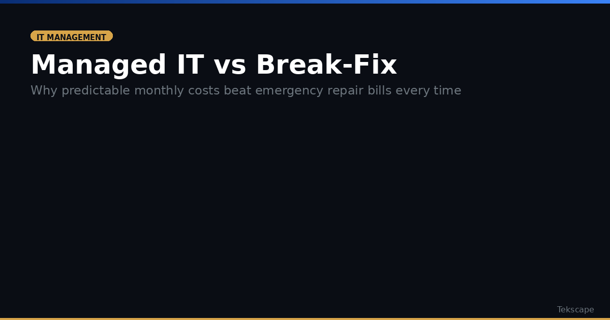 Managed IT vs Break-Fix: The True Cost of Reactive IT